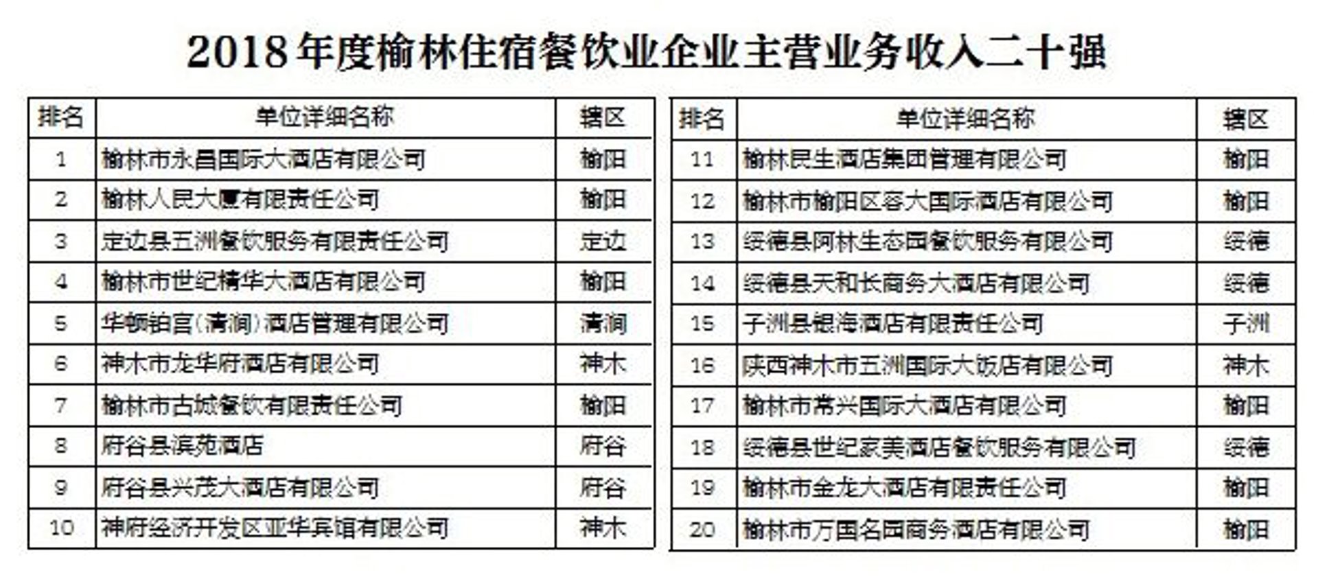 鲤南酒店管理